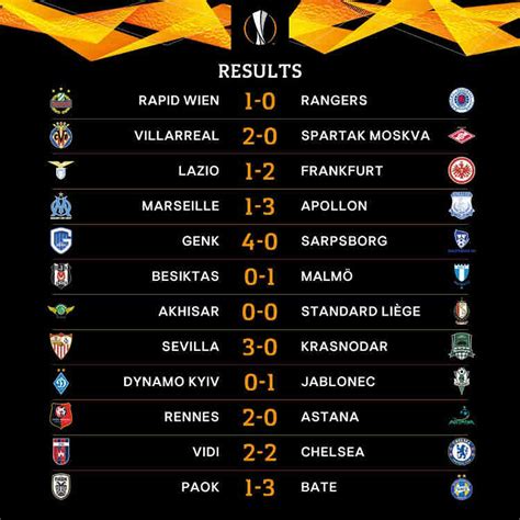 europa league results today's games